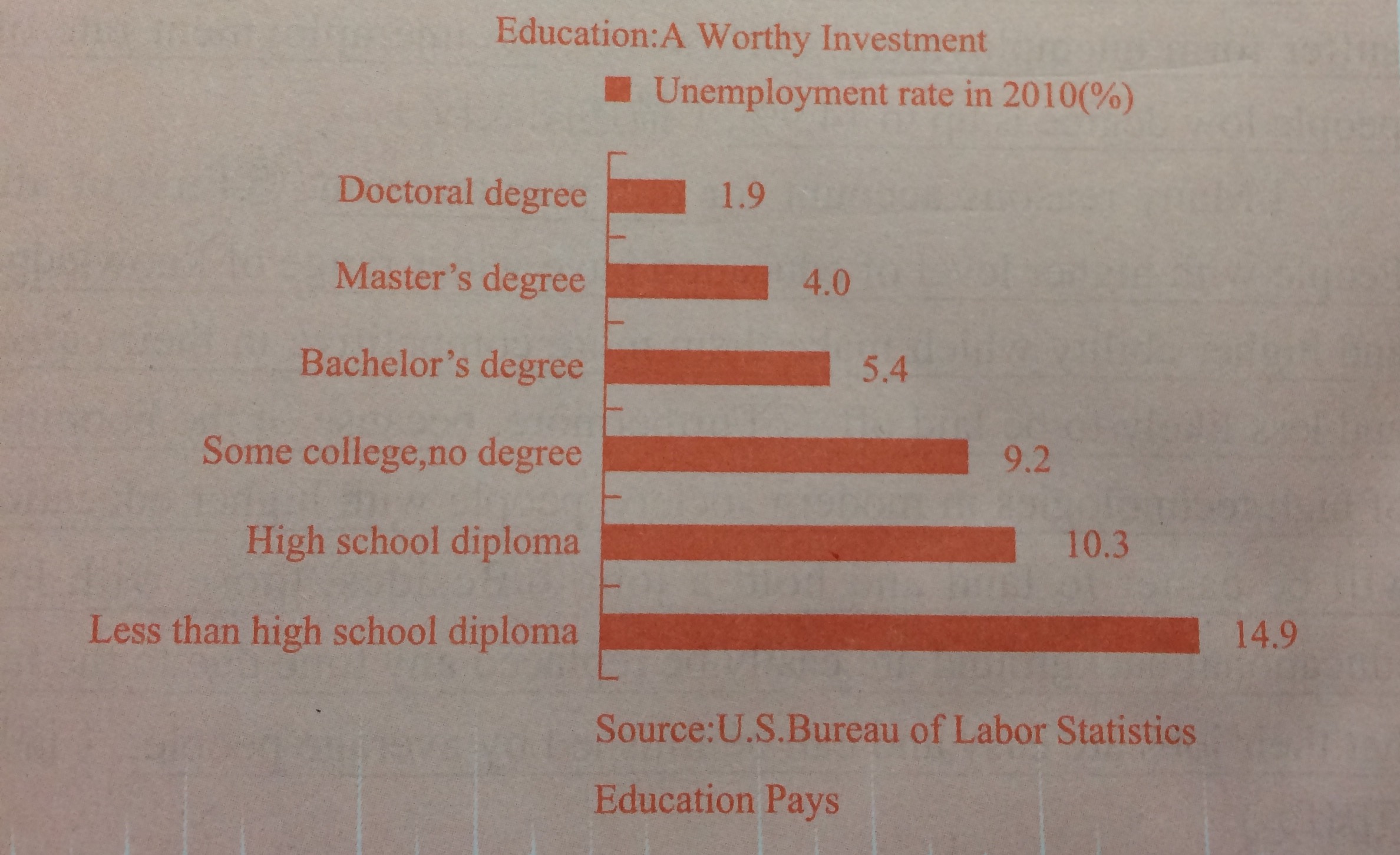  Effective Strategies on How to Get Lower Student Loan Payments